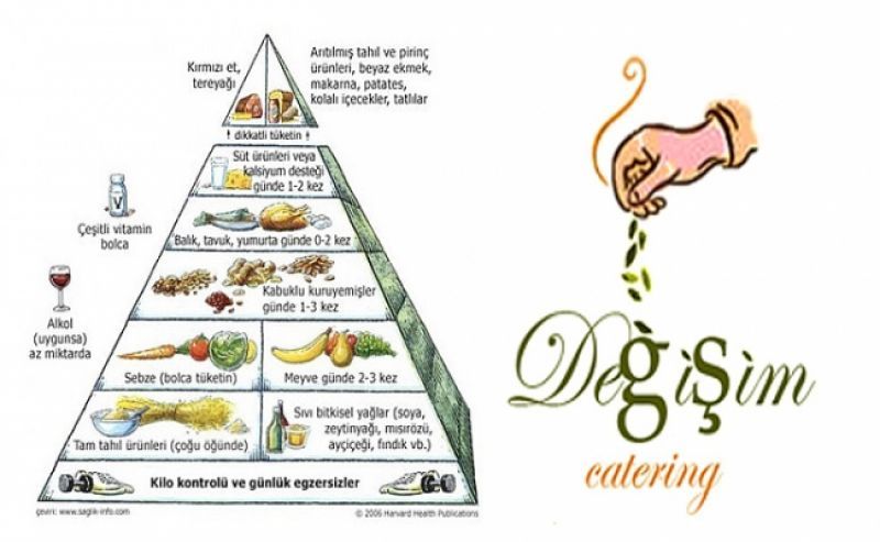 DEĞİŞİM CATERING