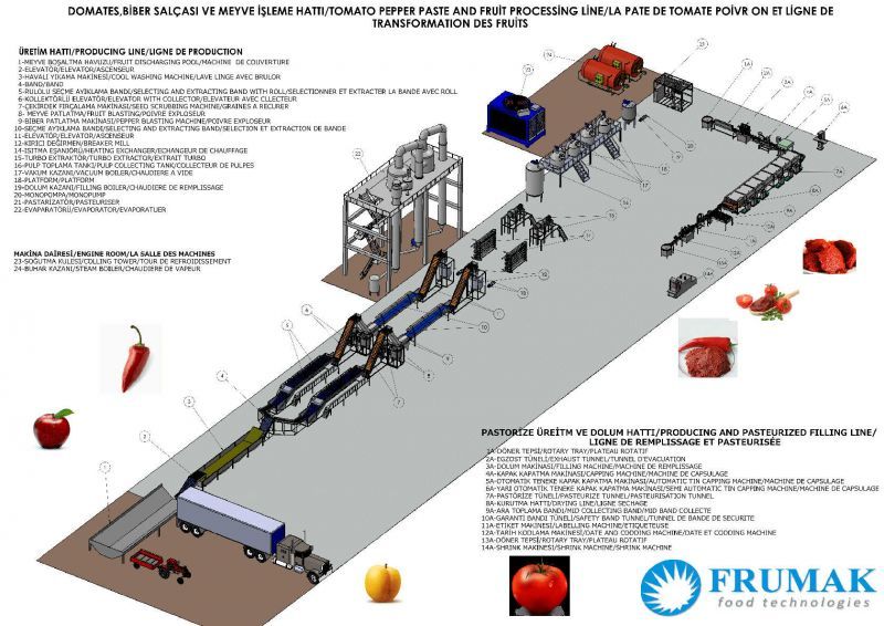 FRUMAK MAKİNE SAN. ve DANIŞMANLIK TİC. LTD.ŞTİ.