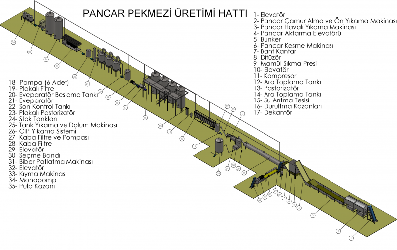 FRUMAK MAKİNE SAN. ve DANIŞMANLIK TİC. LTD.ŞTİ.
