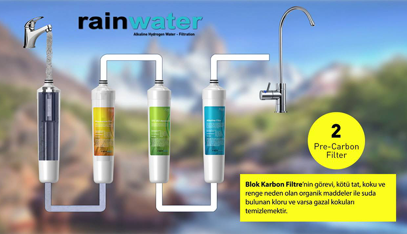 RAİN WATER